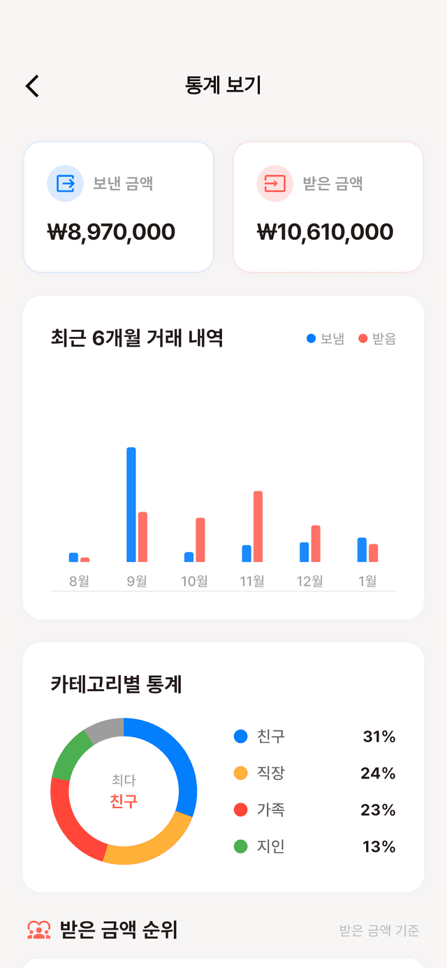 CashHeart 앱 통계 화면